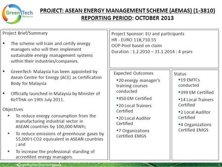 Copyright Reserved GreenTech Malaysia PROJECT: ASEAN ENERGY MANAGEMENT SCHEME (AEMAS) (1-3810) REPORTING PERIOD: OCTOBER 2013 1 Project Brief/Summary 