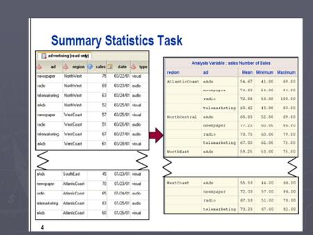 Additional roles include the following: ► ► Group analysis by Separate descriptive statistics are generated for each group. The groups are determined.