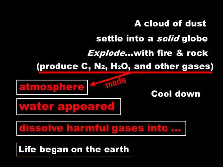 For several billion years after “Big Bang” between4.5 and 3.8 billion years ago What happened on the earth at that time? what did the explosion produce?