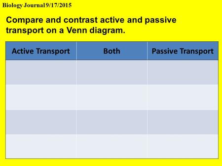 Active TransportBothPassive Transport Compare and contrast active and passive transport on a Venn diagram. Biology Journal 9/17/2015.