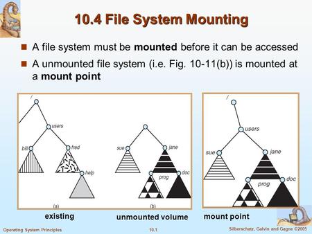 10.1 Silberschatz, Galvin and Gagne ©2005 Operating System Principles 10.4 File System Mounting A file system must be mounted before it can be accessed.