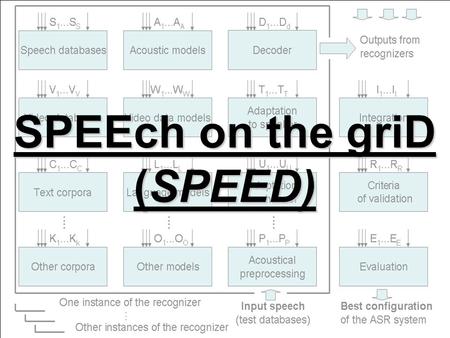 SPEEch on the griD (SPEED). SPEEch on the griD (SPEED) Motivation Automatic speech processing computationally demanding in the training, optimalization.