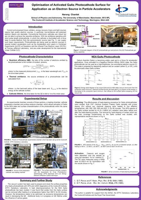 Introduction Current and proposed linear colliders, energy recovery linacs and light sources require high quality electron sources. In particular, low-emittance.