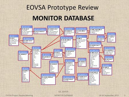 EOVSA Prototype Review MONITOR DATABASE EVOSA Project Review Meeting MONITOR DATABASE 24-26 September 2012 1 GIL JEFFER.