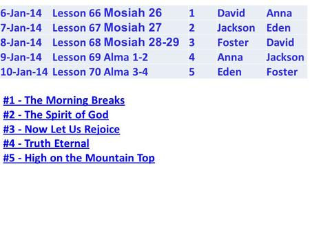 6-Jan-14 Lesson 66 Mosiah 26 1DavidAnna 7-Jan-14 Lesson 67 Mosiah 27 2JacksonEden 8-Jan-14 Lesson 68 Mosiah 28-29 3FosterDavid 9-Jan-14 Lesson 69 Alma.