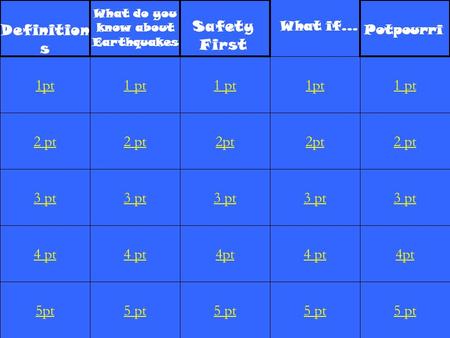 2 pt 3 pt 4 pt 5pt 1 pt 2 pt 3 pt 4 pt 5 pt 1 pt 2pt 3 pt 4pt 5 pt 1pt 2pt 3 pt 4 pt 5 pt 1 pt 2 pt 3 pt 4pt 5 pt 1pt Definition s What do you know about.