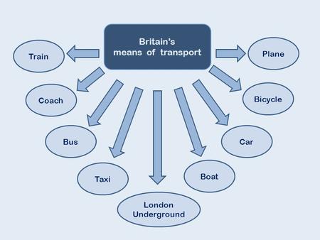 Britain’s means of transport Plane Train Coach Bicycle Bus Car Boat