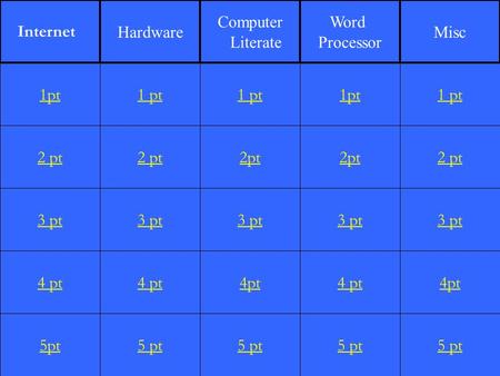 2 pt 3 pt 4 pt 5pt 1 pt 2 pt 3 pt 4 pt 5 pt 1 pt 2pt 3 pt 4pt 5 pt 1pt 2pt 3 pt 4 pt 5 pt 1 pt 2 pt 3 pt 4pt 5 pt 1pt Internet Hardware Computer Literate.