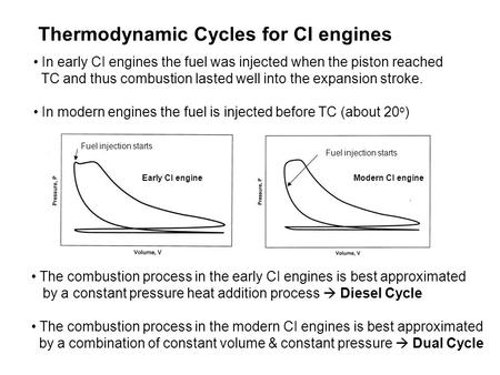 Thermodynamic Cycles for CI engines