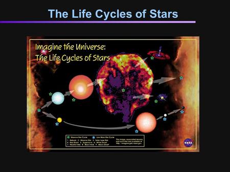 The Life Cycles of Stars