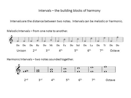 Intervals – the building blocks of harmony