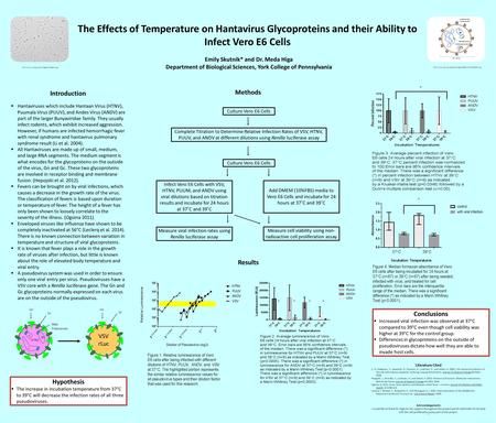 Literature Cited Li, X., Kukkonen, S., Vapalahti, O., Plyusnin, A., Lankinen, H., and Vaheri, A. 2004. Tula Hantavirus Infection of Vero E6 Cells Induces.