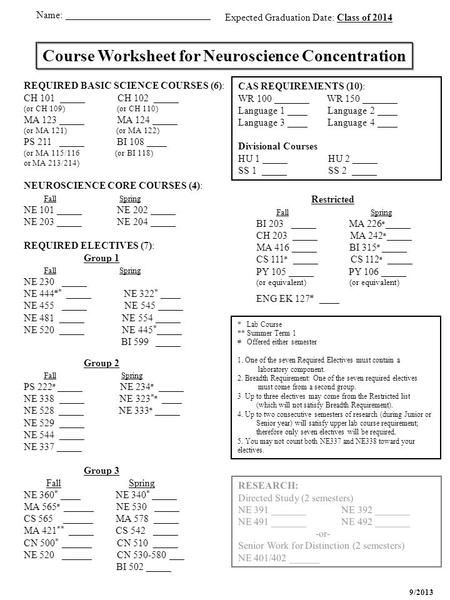 Name: _____________________________ Expected Graduation Date: Class of 2014 Course Worksheet for Neuroscience Concentration REQUIRED BASIC SCIENCE COURSES.