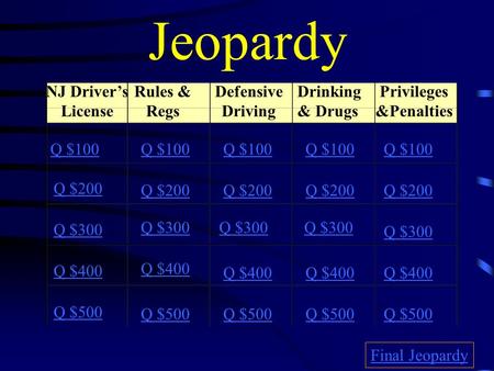 Jeopardy NJ Driver’s License Rules & Regs Defensive Driving Drinking & Drugs Privileges &Penalties Q $100 Q $200 Q $300 Q $400 Q $500 Q $100 Q $200 Q.