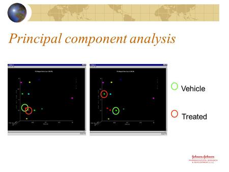 Principal component analysis Treated Vehicle Treated Vehicle.