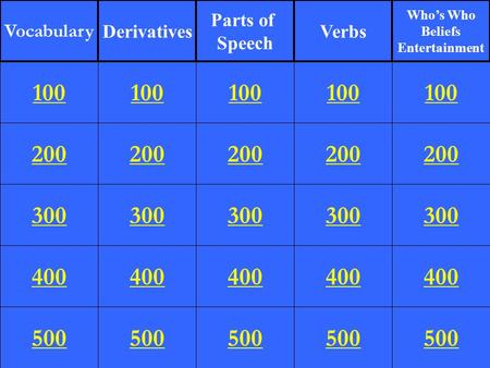 200 300 400 500 100 200 300 400 500 100 200 300 400 500 100 200 300 400 500 100 200 300 400 500 100 Vocabulary Derivatives Parts of Speech Verbs Who’s.
