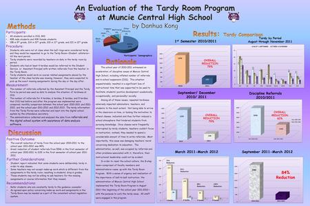 Participants: All students enrolled in CHS: 843 408 male students and 438 female students 198 in 9 th grade, 214 in 10 th grade, 210 in 11 th grade, and.