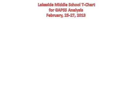 CommendationsRecommendations Curriculum The Lakeside Middle School teachers demonstrate a strong desire and commitment to plan collaboratively and develop.