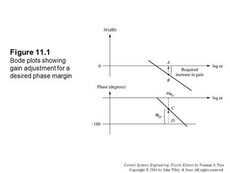 Control Systems Engineering, Fourth Edition by Norman S. Nise Copyright © 2004 by John Wiley & Sons. All rights reserved. Figure 11.1 Bode plots showing.