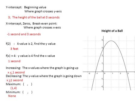 Y-intercept: Beginning value Where graph crosses y-axis X-intercept, Zeros, Break-even point: Where graph crosses x-axis f(2) : X-value is 2, find the.