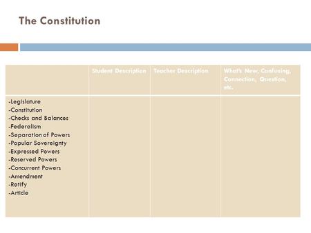 Student DescriptionTeacher DescriptionWhat’s New, Confusing, Connection, Question, etc. -Legislature -Constitution -Checks and Balances -Federalism -Separation.