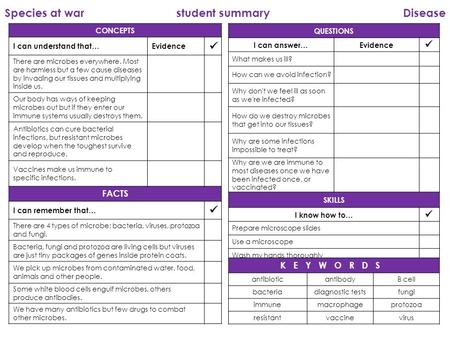Species at war QUESTIONS I can answer…Evidence What makes us ill? How can we avoid infection? Why don't we feel ill as soon as we're infected? How do we.