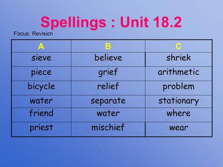 Spellings : Unit 18.2 ABC sievebelieveshriek piecegriefarithmetic bicyclereliefproblem waterseparatestationary friendwaterwhere priestmischiefwear Focus: