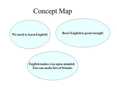 Concept Map We need to learn English! Basic English is good enough! English makes you open-minded. You can make lots of friends.