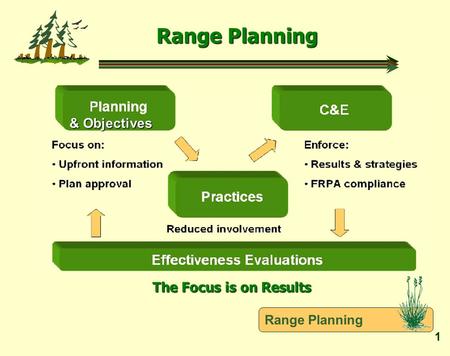 Range Planning 1 & Objectives & Objectives The Focus is on Results.