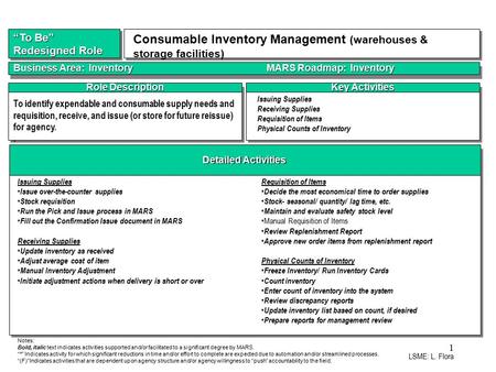 LSME: L. Flora 1 Detailed Activities Key Activities Role Description To identify expendable and consumable supply needs and requisition, receive, and issue.