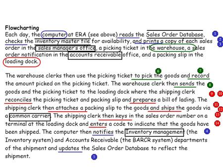 Flowcharting Each day, the computer at ERA (see above) reads the Sales Order Database, checks the inventory master file for availability, and prints a.
