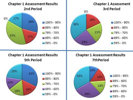 College Readiness Standards - Science Interpretation of Data (IOD) Scientific Investigation (SI) Evaluation of Models, Inferences, and Experimental Results.