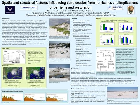 Methods 1. Dune area delineated with GIS before and after storms 2. Calculate total loss and mean loss in dune area for foredunes (N = 26) and secondary.