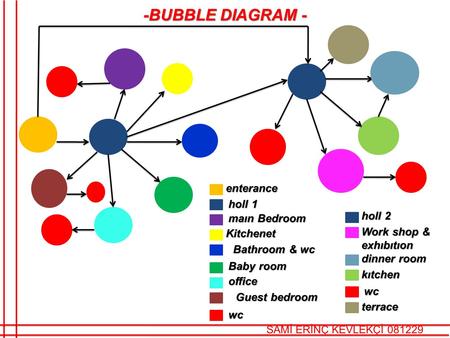 Enterance holl 1 Bathroom & wc Kitchenet Baby room maın Bedroom office Work shop & exhıbıtıon Guest bedroom wc holl 2 dinner room kıtchen wc SAMİ ERİNÇ.