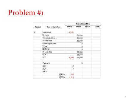 Problem #1 1. 2 3 4 5 Investment Criteria Summary Ranking by Investment Criterion.