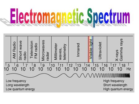 Electromagnetic Spectrum