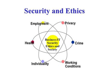 Security and Ethics Privacy Employment Health Crime Working