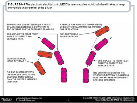 Automotive Chassis Systems, 5/e By James D. Halderman Copyright © 2010, 2008, 2004, 2000, 1995 Pearson Education, Inc., Upper Saddle River, NJ 07458 All.