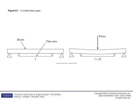 Copyright ©2011 by Pearson Education, Inc. Upper Saddle River, New Jersey 07458 All rights reserved. Introduction to Engineering Experimentation, Third.