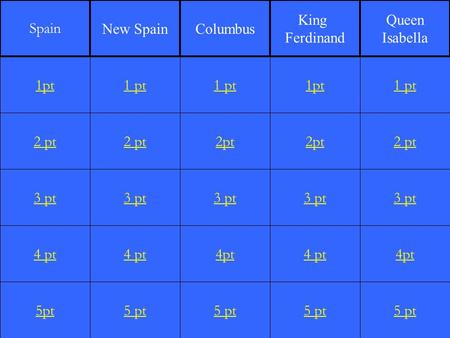 2 pt 3 pt 4 pt 5pt 1 pt 2 pt 3 pt 4 pt 5 pt 1 pt 2pt 3 pt 4pt 5 pt 1pt 2pt 3 pt 4 pt 5 pt 1 pt 2 pt 3 pt 4pt 5 pt 1pt Spain New SpainColumbus King Ferdinand.