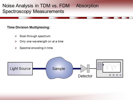 Sample Light Source Detector  Scan through spectrum  Only one wavelength on at a time  Spectral encoding in time Time Division Multiplexing: Noise Analysis.