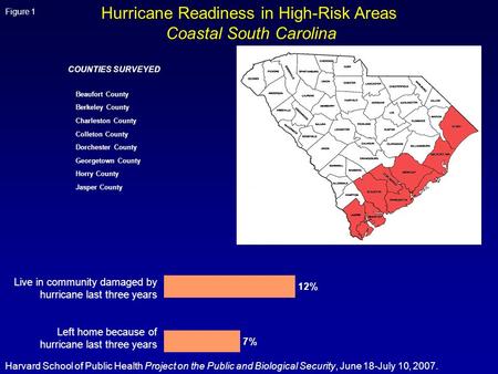 Live in community damaged by hurricane last three years Left home because of hurricane last three years Harvard School of Public Health Project on the.