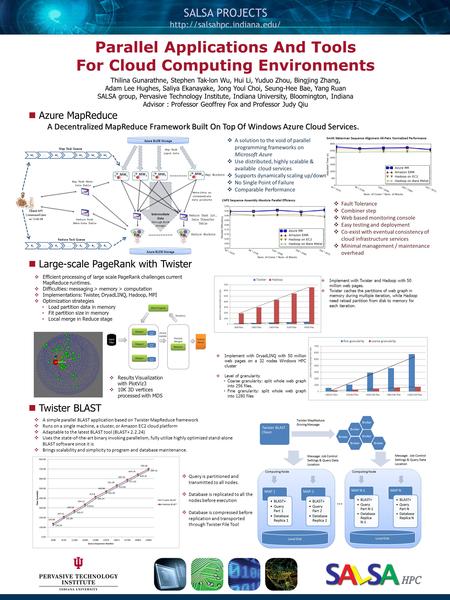 Parallel Applications And Tools For Cloud Computing Environments Azure MapReduce Large-scale PageRank with Twister Twister BLAST Thilina Gunarathne, Stephen.