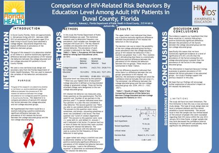 In Duval County Florida, there are approximately 2, 360 persons living with HIV. Between 2008- 2012 an estimated 25.6% of persons aged 25 or older living.