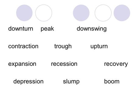 Downturn peakdownswing contraction troughupturn expansion recessionrecovery depressionslumpboom.