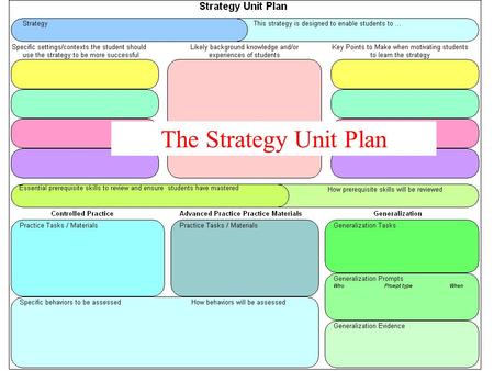 The Strategy Unit Plan. Begin by noting the name of the writing strategy students will learn PLANS essay strategy.