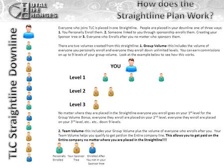 Personally Enrolled Your Sponsor Tree Enrolled After You not in your Sponsor tree Everyone who joins TLC is placed in one Straightline. People are placed.