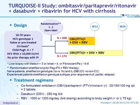 No prior therapy with PI