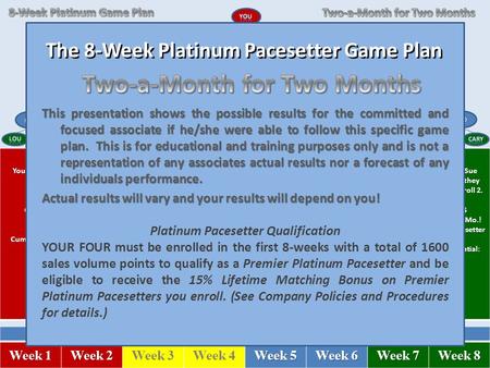 M o n t h O n eM o n t h T w o Week 1 Week 2 Week 3Week 4 Week 5 Week 6 Week 7 Week 8 Cycle 1 You Enroll 2 New Associates: Jill and Bob CUMULATIVE RESULTS.