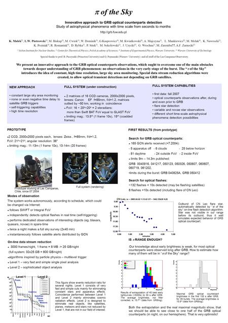  of the Sky Innovative approach to GRB optical counterparts detection Study of astrophysical phenomena with time scale from seconds to months